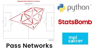 How to Create Football Pass Networks(Pass Maps) in Python