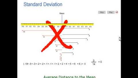 Standard Deviation Visual
