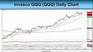 Can Big Tech Stocks Continue to Fly Higher? 7-28-23