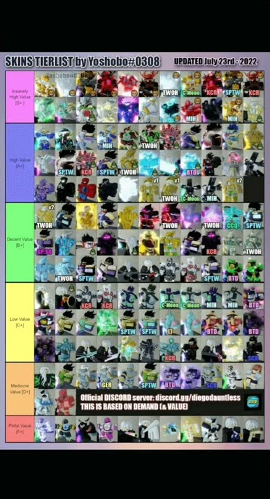 YBA Shiny Rarity Tierlist (Trading) Tier List (Community Rankings