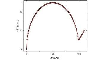 Measured and Fitted EIS Nyquist Plot Generator (Data files to Origin importer)