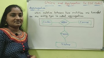 DBMS||Union And Aggregation In EER Model||DBMS Both in Telugu And English||Telugu Scit Tutorial