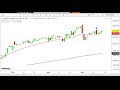 Acutaas Chemicals Ltd Stock Analysis