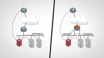 Forwarding Netflow, syslog & SNMP traps in AKIPS