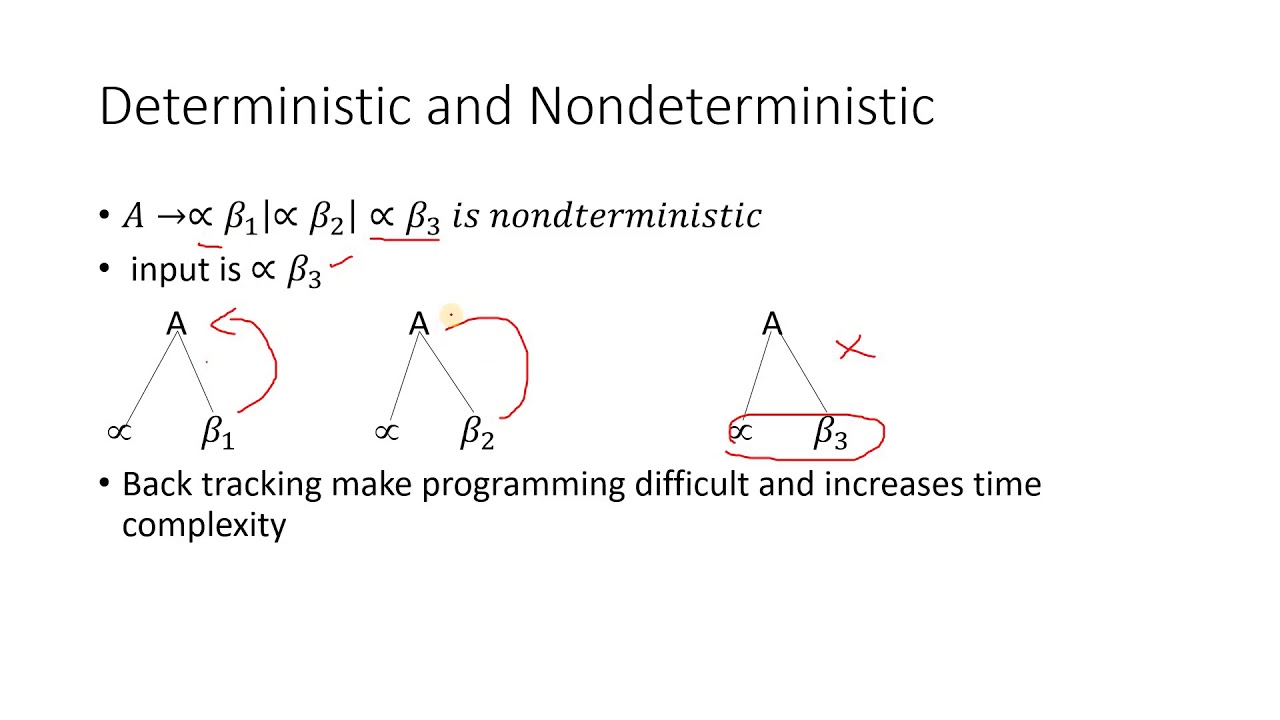 12.Deterministic And Non deterministic Grammar - YouTube