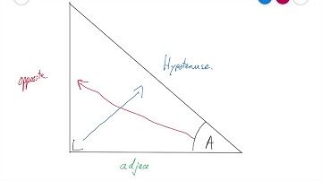 finding the hypotenuse opposite and adjacent of a right angle triangle