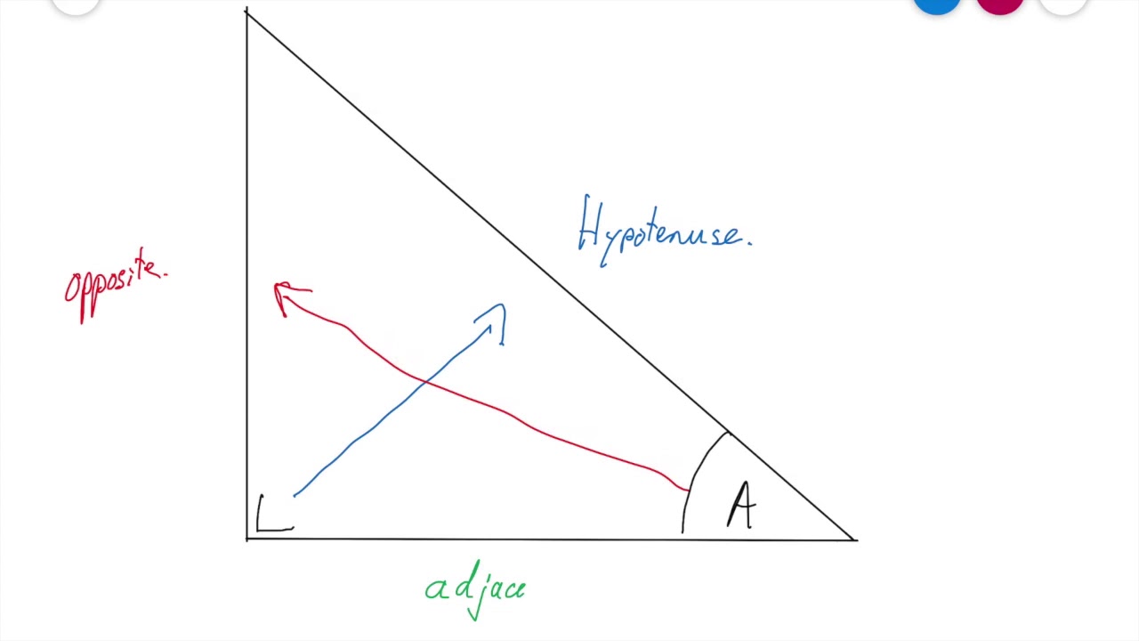 hypothesis of opposite