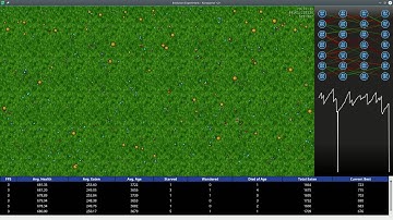 Evolution - 7 layer neural net Boids evolved with genetic algorithm 79 Hours