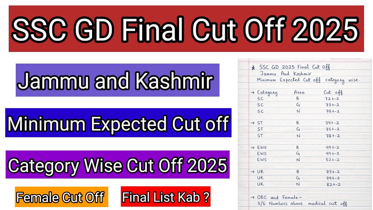 SSC GD Jammu and Kashmir Final Cut Off 2025|Category Wise Expected Cut Off|Final List Soon|