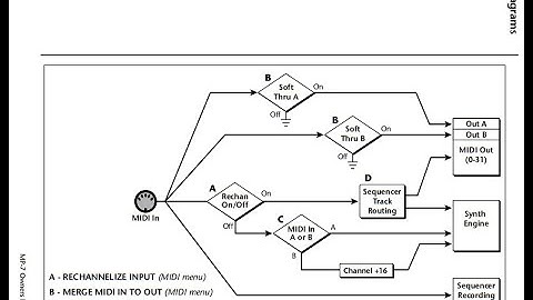 MP7 quick editing the MIDI assign exploration
