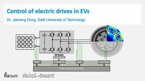 eCARS2x_2022_T2-3_Control_of_electric_drives_in_EVs-video
