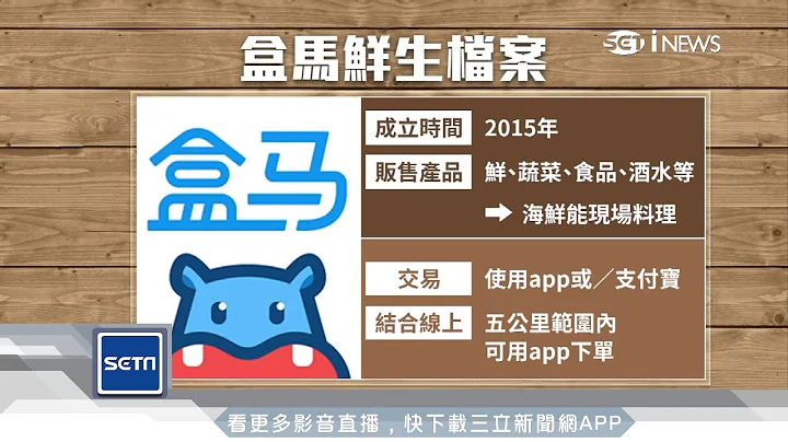 阿里巴巴玩新零售　結合線上線下體驗店│三立iNEWS - 天天要聞