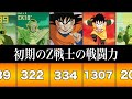 【ドラゴンボール 】初期のZ戦士の戦闘力