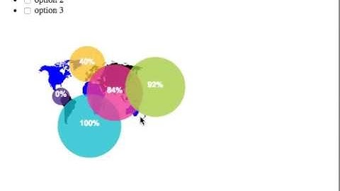 D3.js Force Layout testing