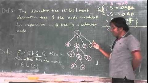 Derivation Tree and Ambiguity in CFG