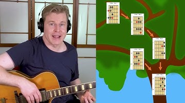 Jazz Guitar Scales: One Pattern To Rule Them All