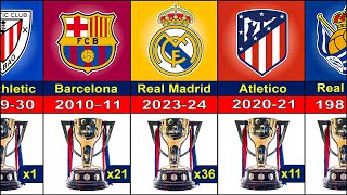 All La Liga Winners List 1929 - 2024 | Real Madrid Champion 2024 |