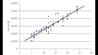 Linear Regression Project
