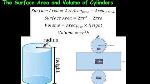 Cylinders:  How to Find the Surface Area and Volume of a Cylinder!