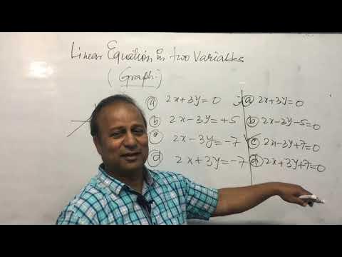 Linear Equation in Two Variable (Graph) part one - YouTube