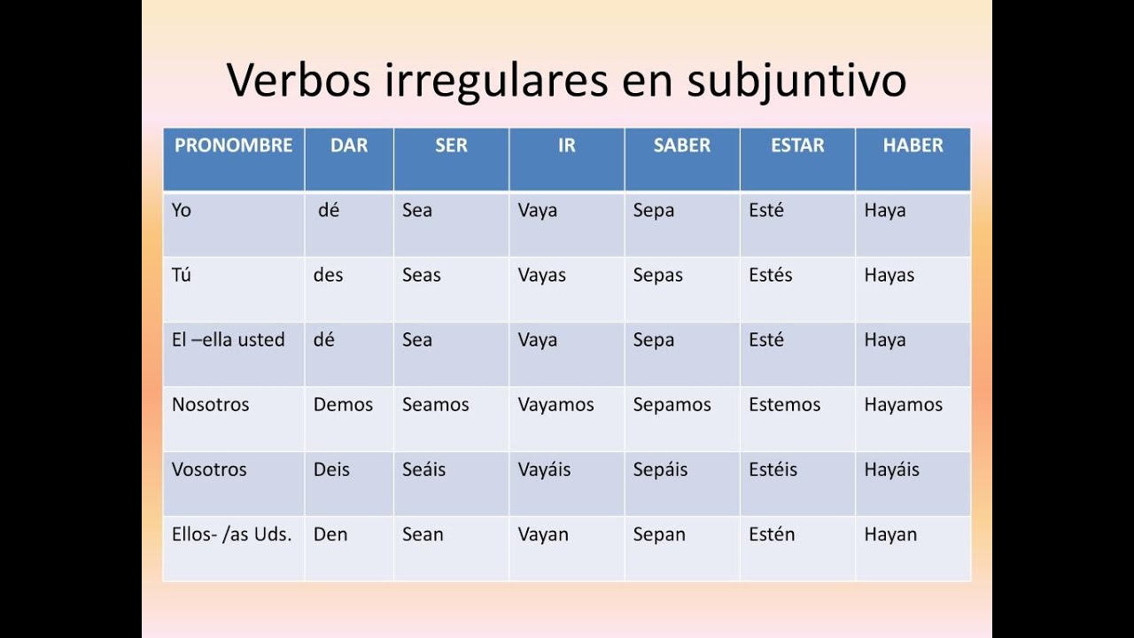 спряжение глагола nacer в испанском языке. глагол dar в испанском языке. Dar спряжение испанский. Parecerse спряжение. Dar спряжение испанский.