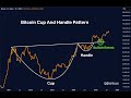 LIVE: Bitcoin’s Pullback: Will the CPI Data Send Us Soaring? | Ethereum’s Bullish Breakout Continues