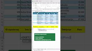 Kako dobiti sve podatke na osnovu ID broja zaposlenog u Excel-u? #excelgrasic #exceltips