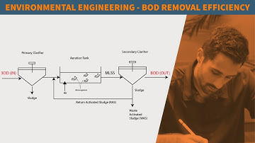 FE Exam Review - FE Environmental/Civil - ENVIRONMENTAL ENGINEERING - ACTIVATED SLUDGE PROCESS