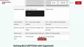 BLS CAPTCHA vs reCAPTCHA Grid: Key Technical Differences