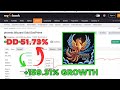 Phoenix Blizzard GOLD EA MT4 Review & 99% OFF Deal | EA99Store Forex Expert Advisor