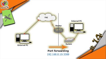 How to Forward Ports on Your CISCO Router