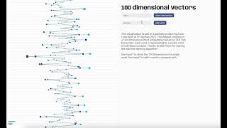 100dimensional Vectors | demo | interactive data viz