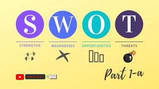 Details SWOT | Analysis | SWOT | Matrix | Part 1A Update