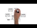 iAlert Weather Services For Business