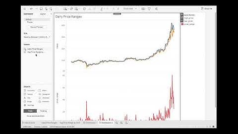 Downloading Bitcoin data with Python and visualizing it with Tableau