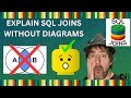 How SQL Joins Work Using Legos