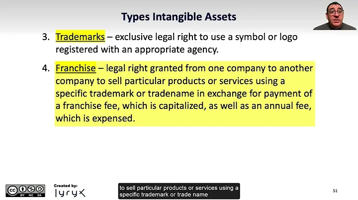 Learning Objective 8.7: Intangible Assets