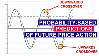 12) Using Indicators for ProbabilityBased Predictions of Future Price Action in Trading Systems