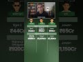 Bollywood ke 3 Khans ki FINANCIAL JOURNEY! | Ankur Warikoo #shorts