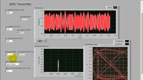 LabVIEW Modulation Toolkit: Convert the binary PSK transmitter to quadrature PSK (QPSK)