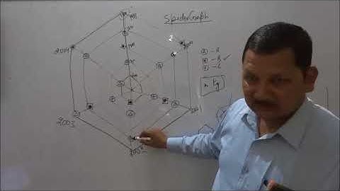 DI Spider graph  Part 1 concept   for Bank PO Clerk MAT CAT UPSC NET  by kamal krishna