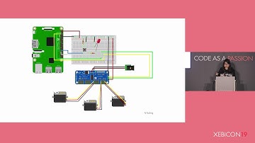 XebiCon19 - Bridge the physical world Kotlin Native on Raspberry Pi