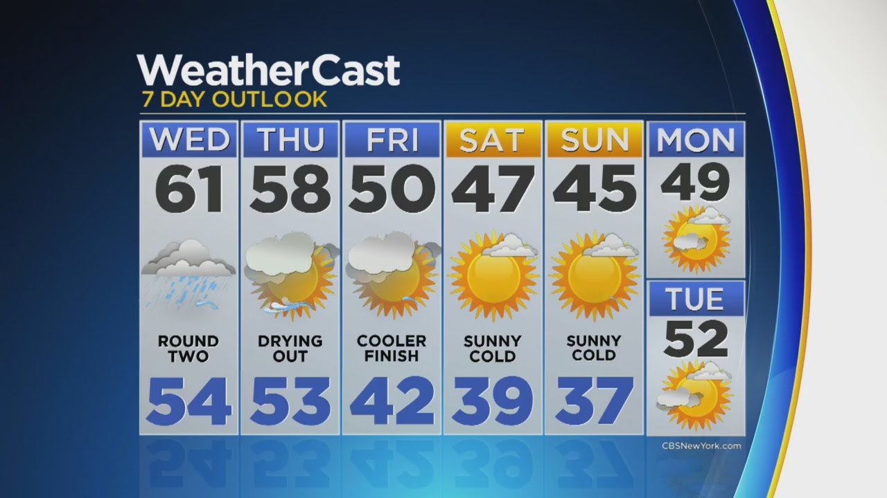 Round Two Of Rain On The Way For Wednesday - YouTube