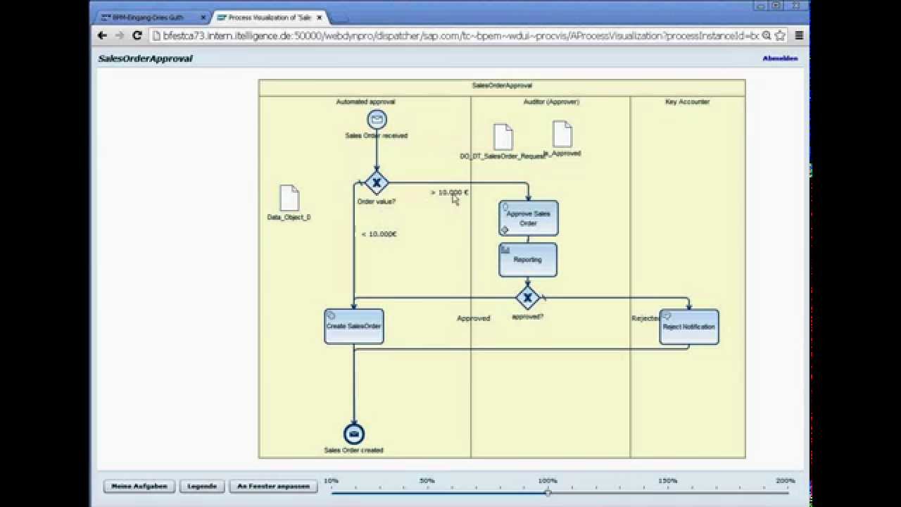 Sales Order Processing mit BPM und SAP NetWeaver Process Orchestration ...
