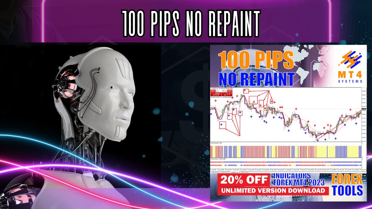 Unlocking 100 PIPS with our No Repaint Strategy | Forex Trading Mastery ...