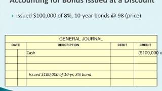 Issuing Bonds at a Discount