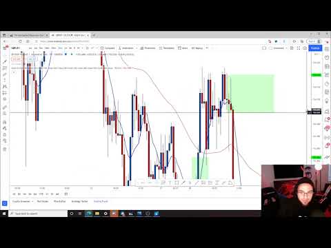 Making $9,000 on a Sunday! forex trade break down!