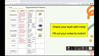Organizational Patterns Notes