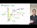 Logarithmic Functions and Their Properties