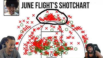 Reacting To THIS WAS TERRIBLE! 2024 June Flight’s 1v1 Stats, Record & Shot Chart! (SHOCKING!)